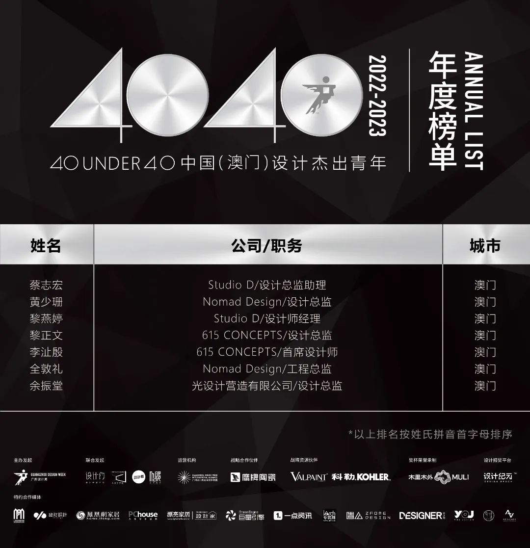 40 UNDER 40 | 省區(qū)榜List·1榮譽揭曉！精英齊聚再續(xù)輝煌！(圖7)