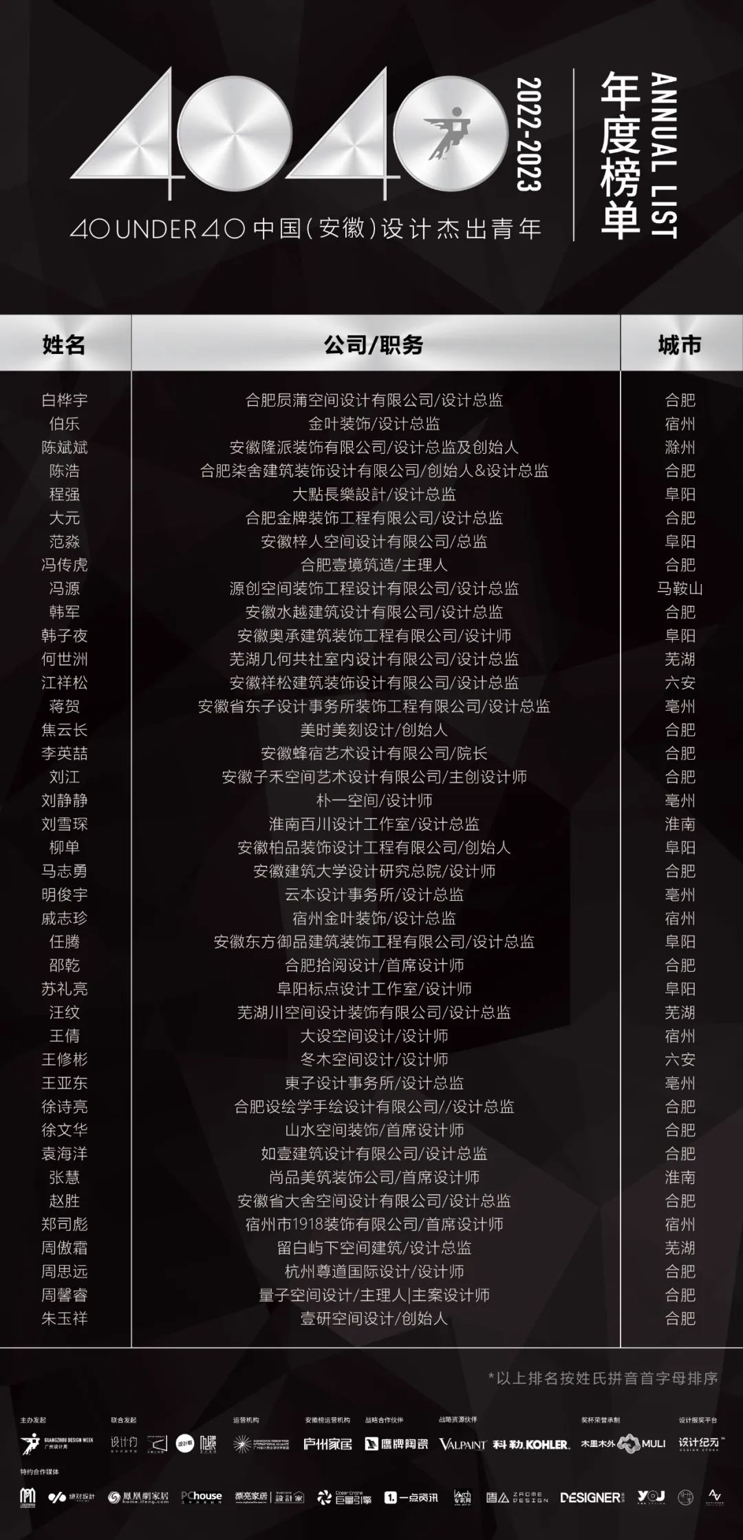 40 UNDER 40 | 省區(qū)榜List·1榮譽揭曉！精英齊聚再續(xù)輝煌！(圖4)
