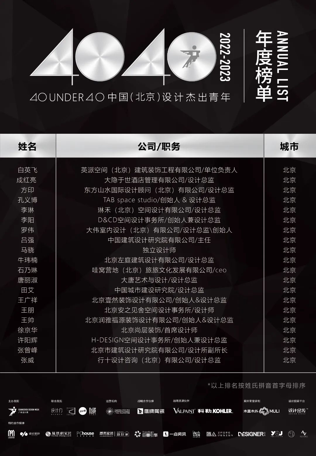 40 UNDER 40 | 省區(qū)榜List·1榮譽揭曉！精英齊聚再續(xù)輝煌！(圖10)