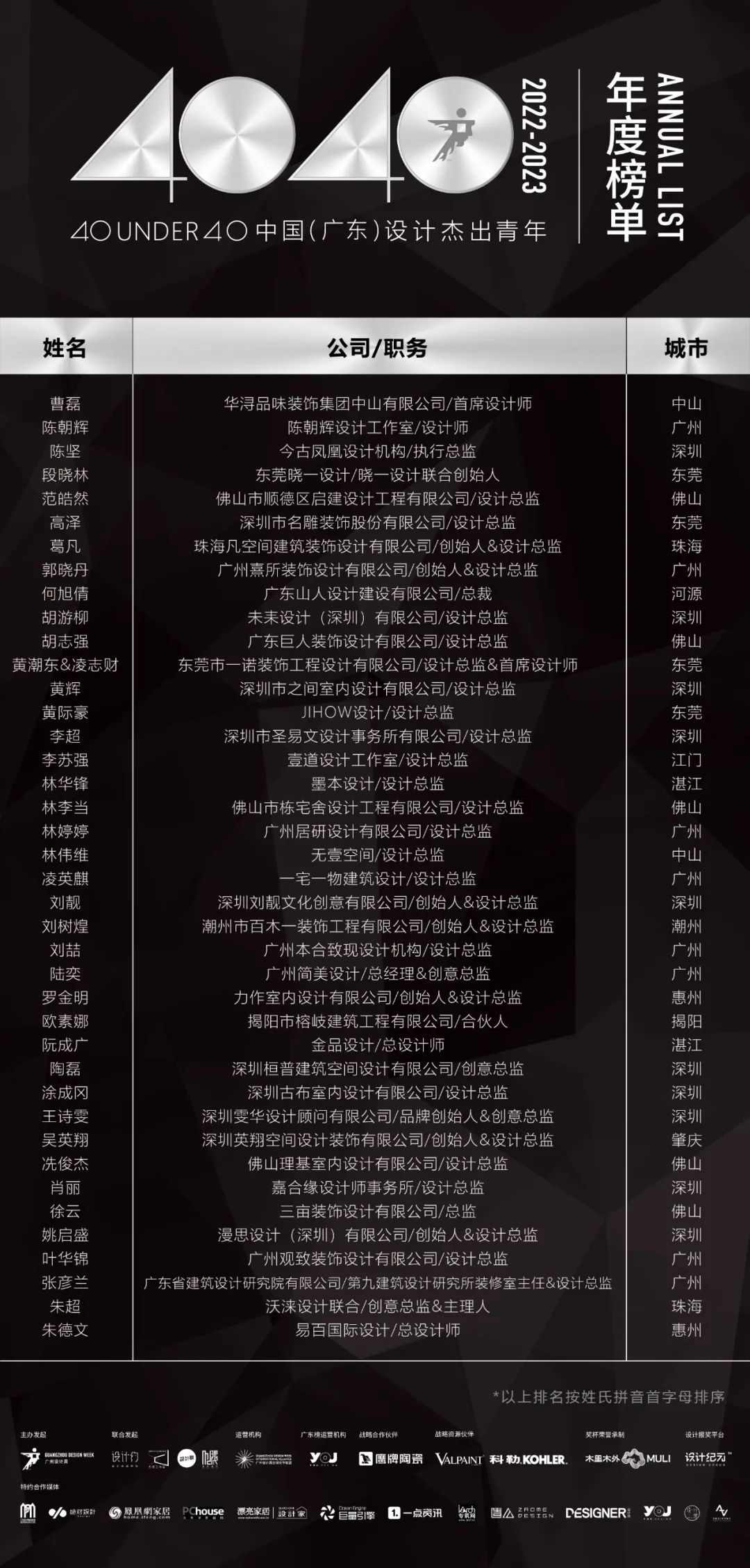 40 UNDER 40 | 省區(qū)榜List·1榮譽揭曉！精英齊聚再續(xù)輝煌！(圖13)