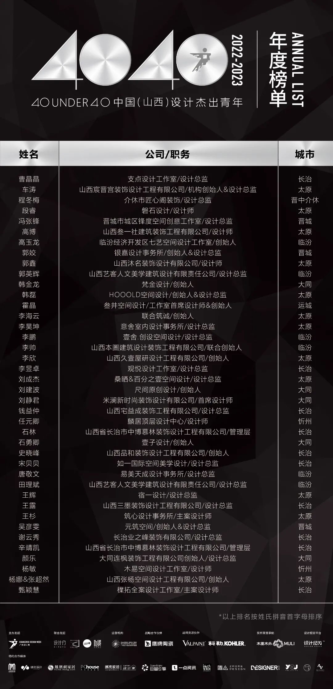 40 UNDER 40 | 省區(qū)榜List·1榮譽揭曉！精英齊聚再續(xù)輝煌！(圖19)