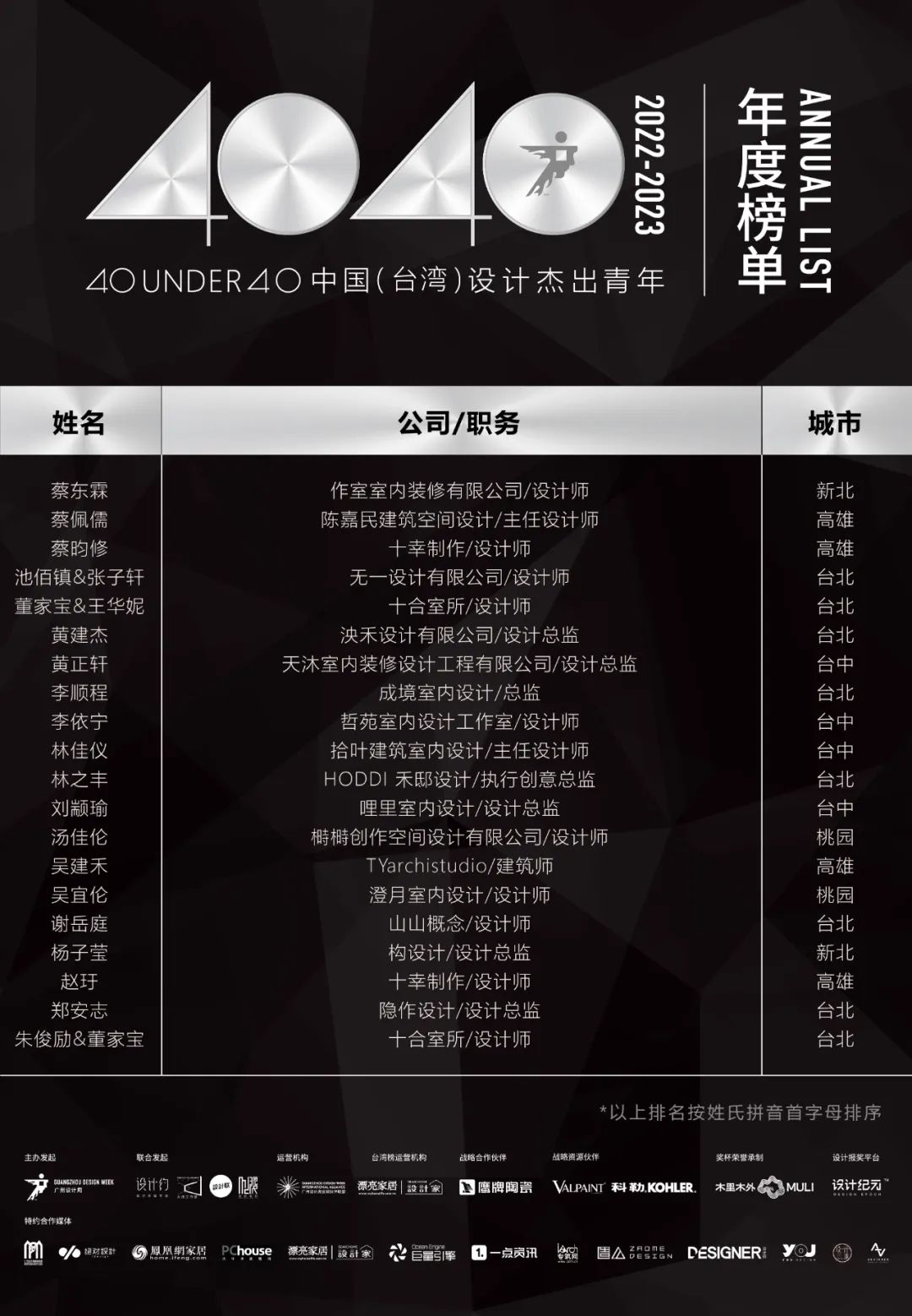 40 UNDER 40 | 省區(qū)榜List·1榮譽揭曉！精英齊聚再續(xù)輝煌！(圖22)