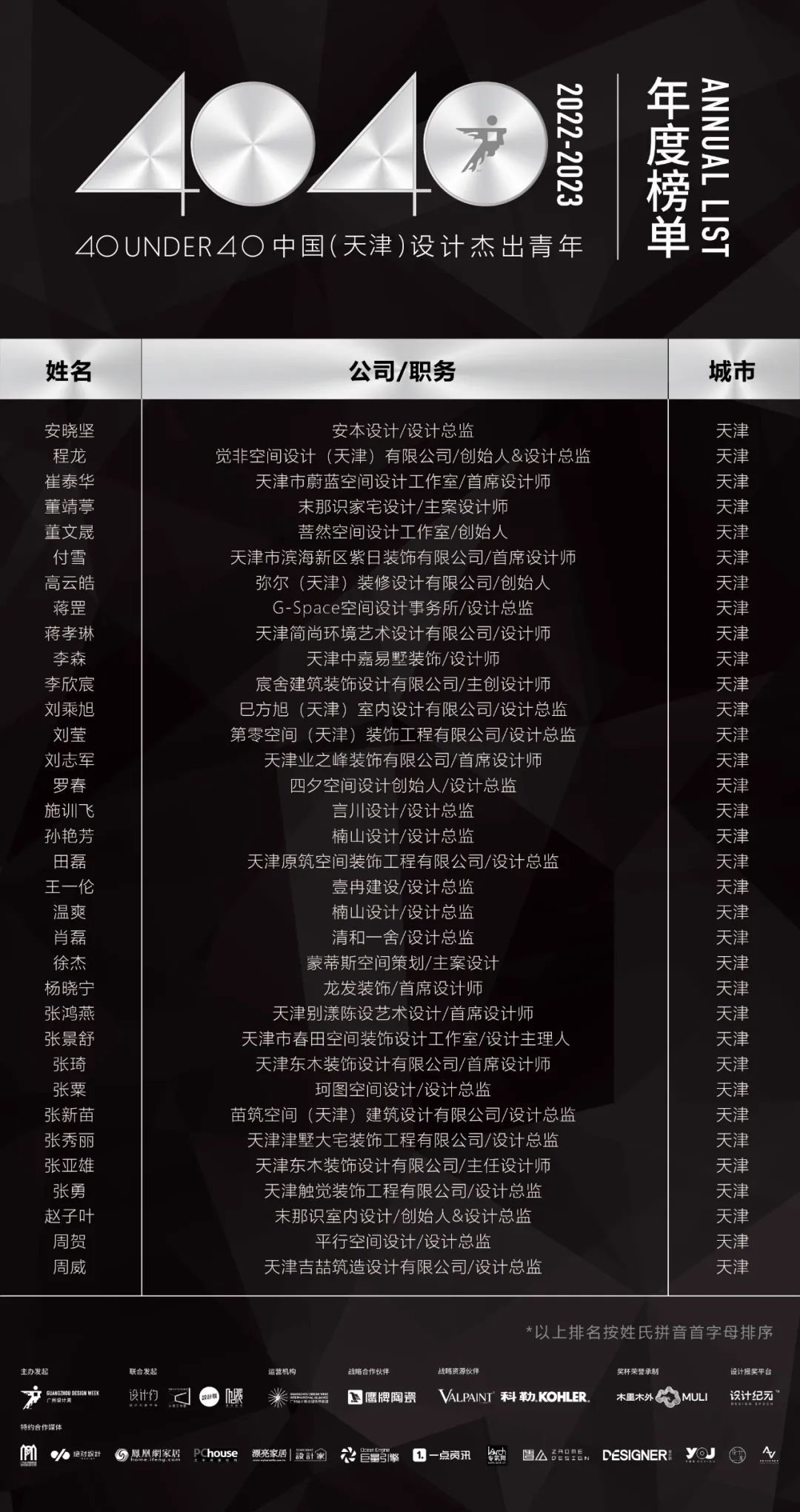 40 UNDER 40 | 省區(qū)榜List·1榮譽揭曉！精英齊聚再續(xù)輝煌！(圖25)