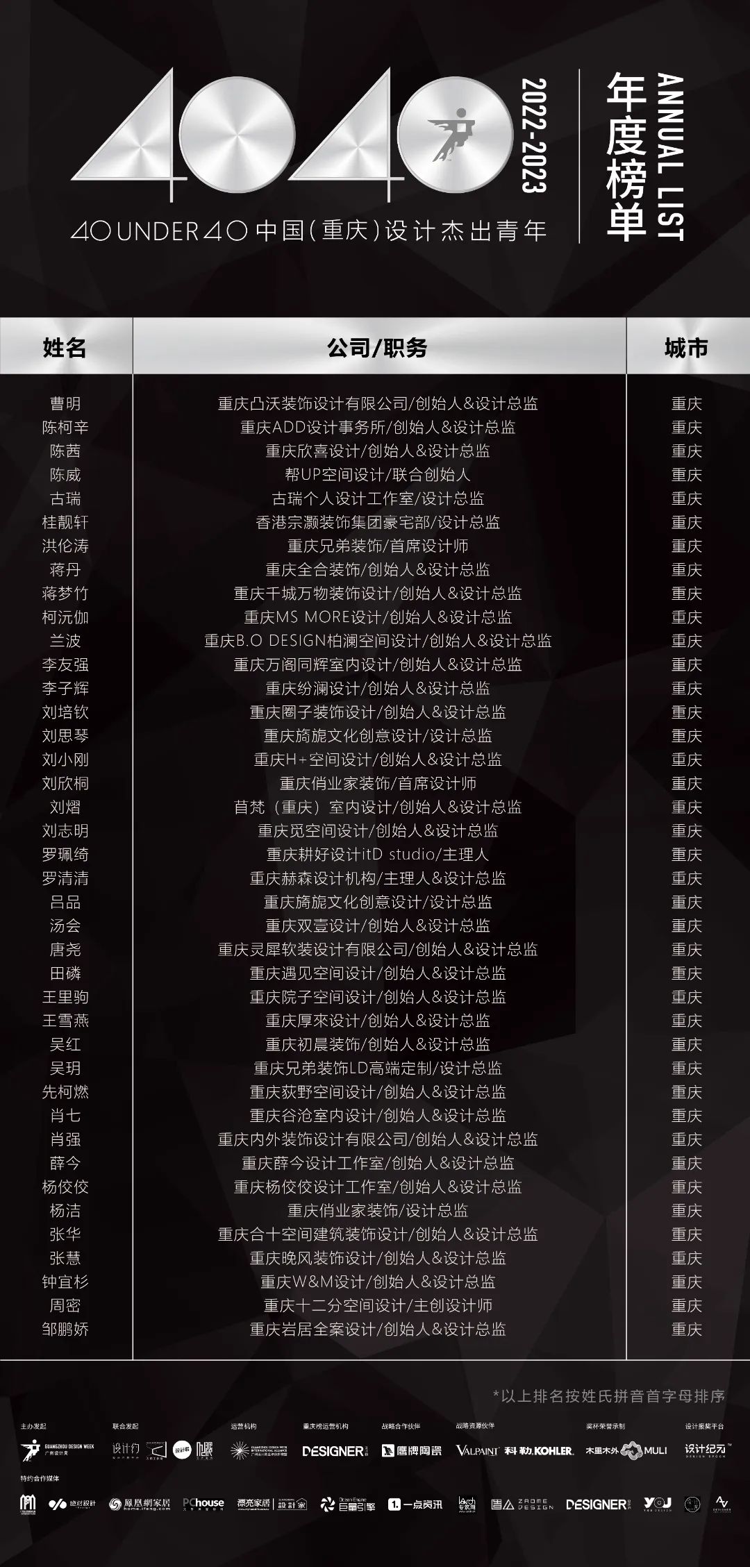 40 UNDER 40 | 省區(qū)榜List·2揭曉！10省區(qū)350位設(shè)計(jì)杰出青年脫穎而出！(圖3)
