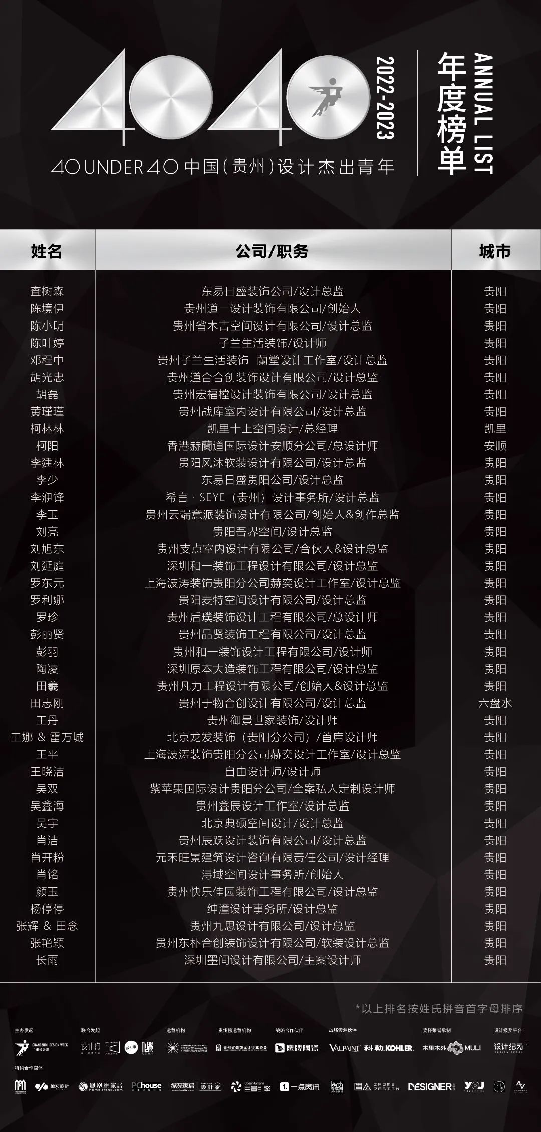 40 UNDER 40 | 省區(qū)榜List·2揭曉！10省區(qū)350位設(shè)計(jì)杰出青年脫穎而出！(圖9)
