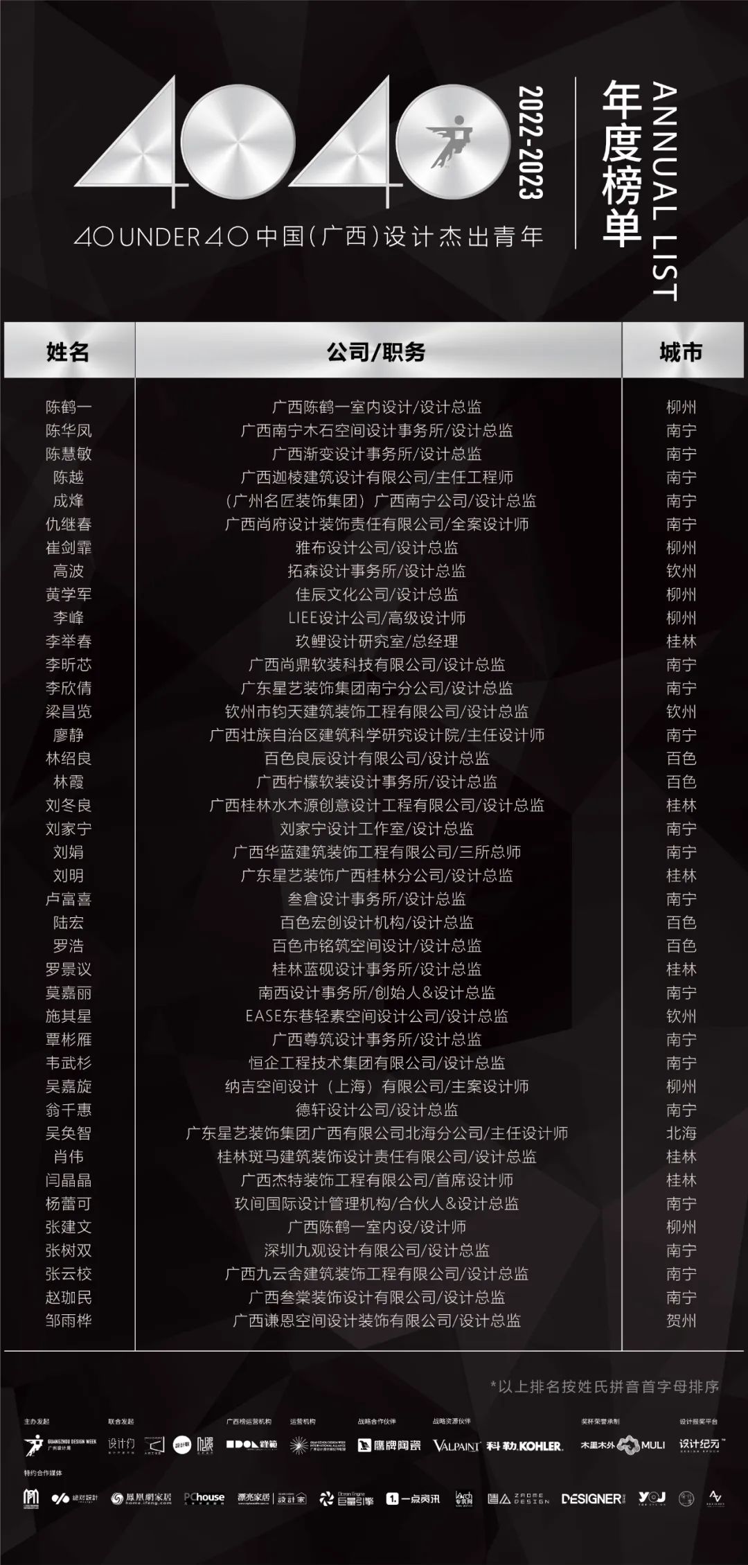 40 UNDER 40 | 省區(qū)榜List·2揭曉！10省區(qū)350位設(shè)計(jì)杰出青年脫穎而出！(圖6)