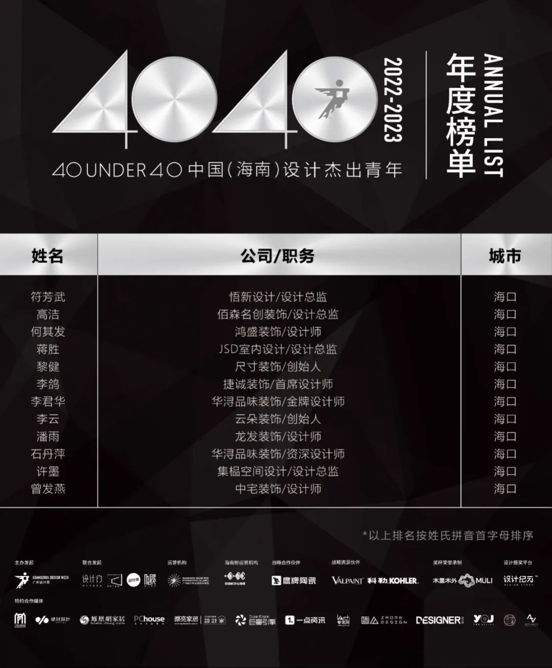 40 UNDER 40 | 省區(qū)榜List·2揭曉！10省區(qū)350位設(shè)計(jì)杰出青年脫穎而出！(圖12)