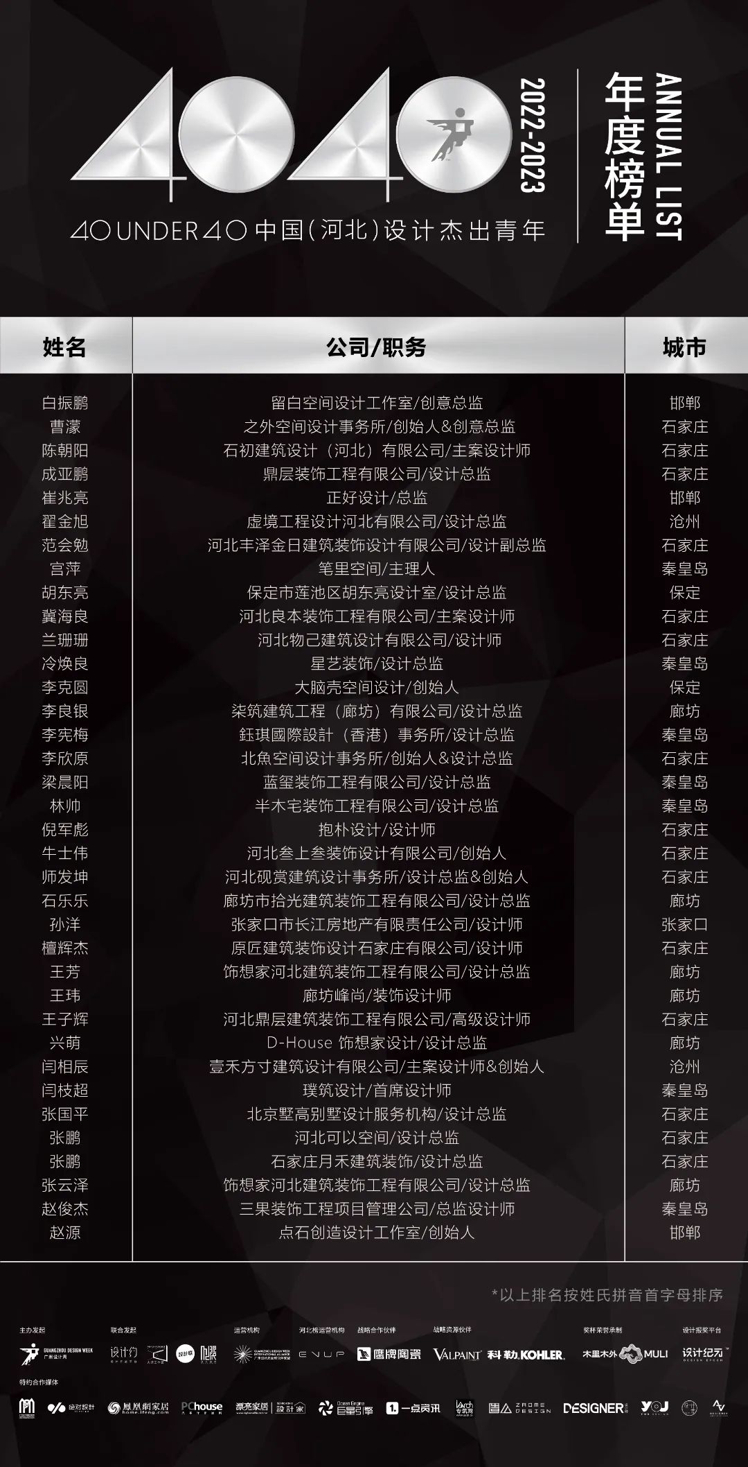 40 UNDER 40 | 省區(qū)榜List·2揭曉！10省區(qū)350位設(shè)計(jì)杰出青年脫穎而出！(圖15)