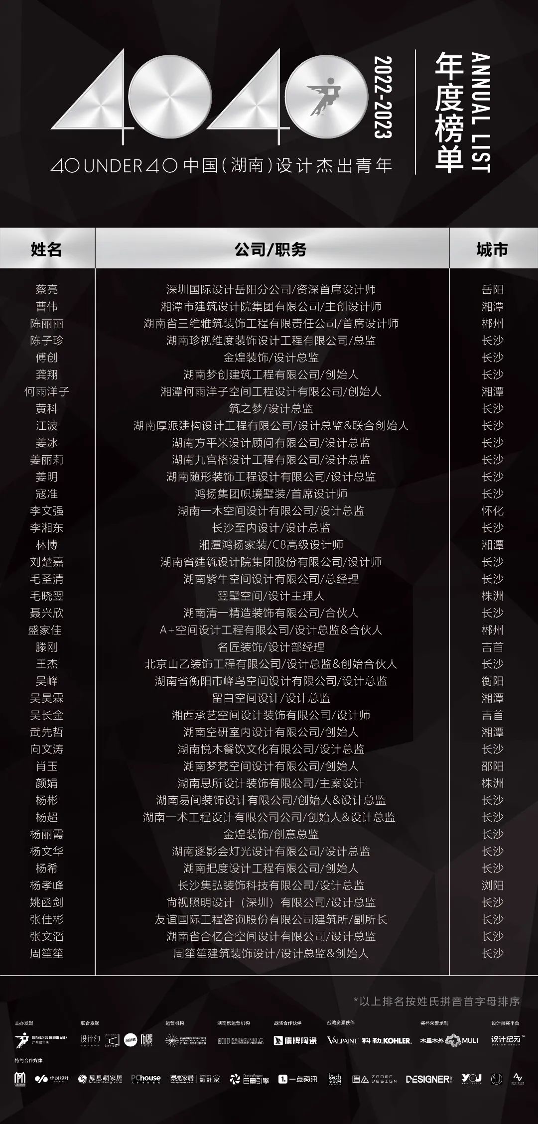 40 UNDER 40 | 省區(qū)榜List·2揭曉！10省區(qū)350位設(shè)計(jì)杰出青年脫穎而出！(圖21)
