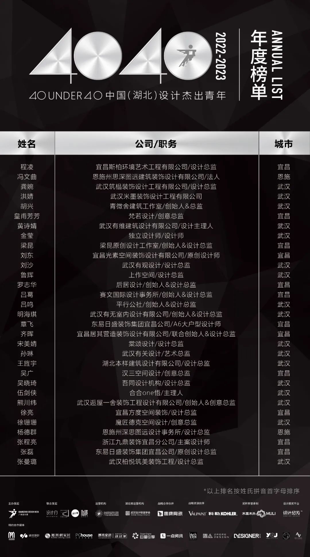 40 UNDER 40 | 省區(qū)榜List·2揭曉！10省區(qū)350位設(shè)計(jì)杰出青年脫穎而出！(圖18)