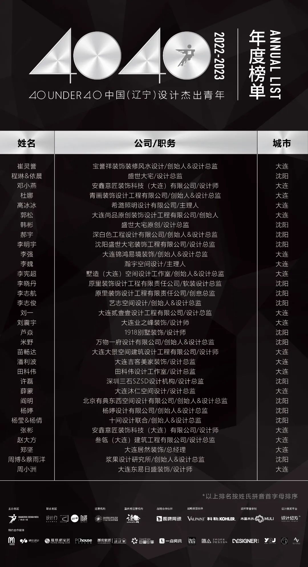 40 UNDER 40 | 省區(qū)榜List·2揭曉！10省區(qū)350位設(shè)計(jì)杰出青年脫穎而出！(圖27)