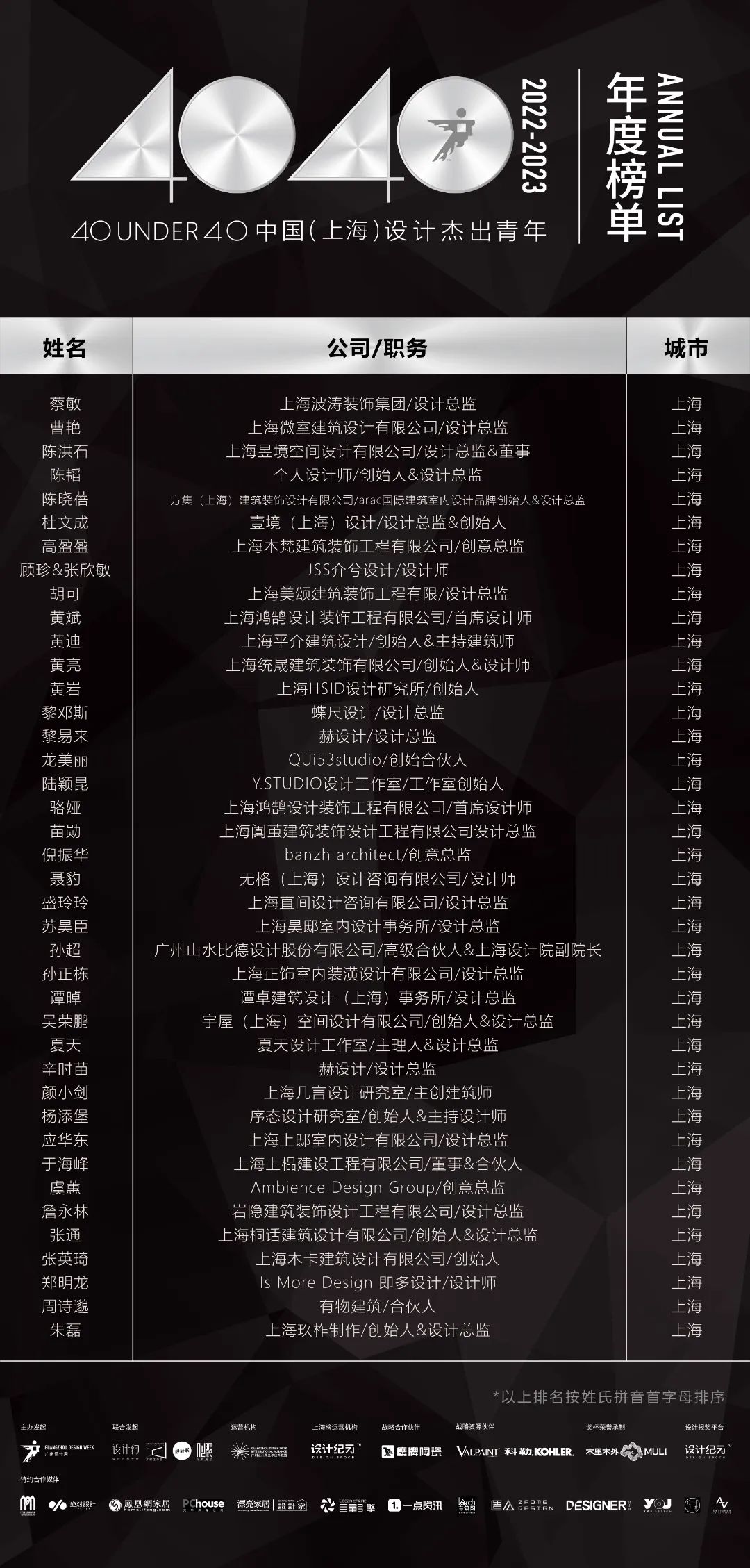 40 UNDER 40 | 省區(qū)榜List·2揭曉！10省區(qū)350位設(shè)計(jì)杰出青年脫穎而出！(圖30)