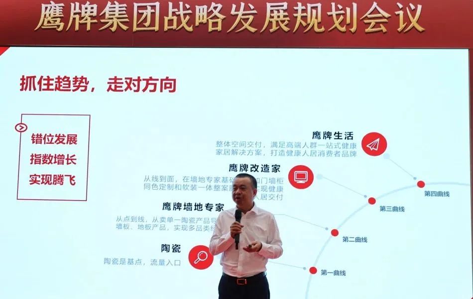 面向未來 春暖花開丨鷹牌集團2022年戰(zhàn)略發(fā)展規(guī)劃會議成功召開(圖3)