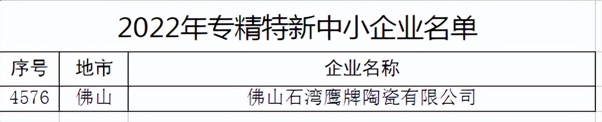 新年傳喜報，給力！(圖3)