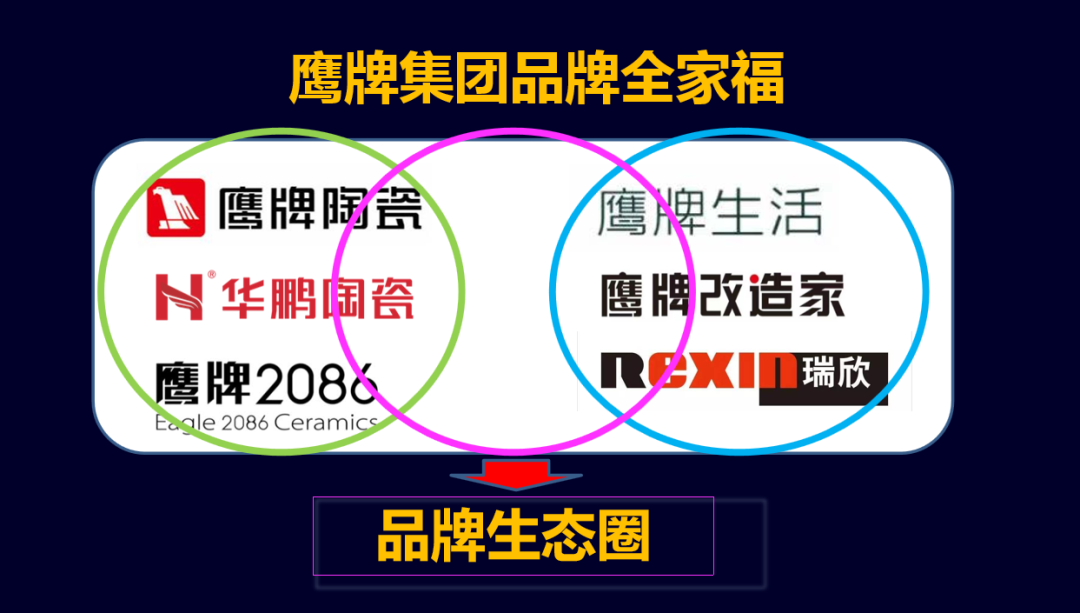 凝心聚力，深耕創(chuàng)變｜2023鷹牌集團(tuán)戰(zhàn)略規(guī)劃會(huì)議圓滿舉行！(圖6)