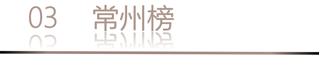 40 UNDER 40 | 城市榜 LIST·1重磅揭曉，30城512名設(shè)計(jì)才俊登榜，創(chuàng)意正當(dāng)時(shí)！(圖8)