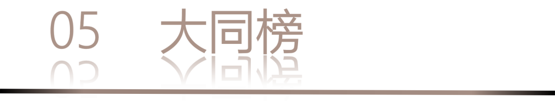 40 UNDER 40 | 城市榜 LIST·1重磅揭曉，30城512名設(shè)計(jì)才俊登榜，創(chuàng)意正當(dāng)時(shí)！(圖12)