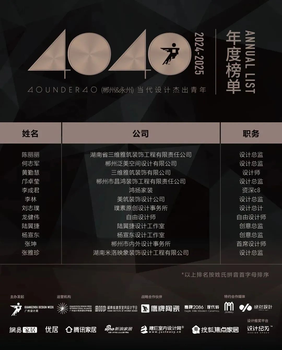 40 UNDER 40 | 城市榜 LIST·1重磅揭曉，30城512名設(shè)計(jì)才俊登榜，創(chuàng)意正當(dāng)時(shí)！(圖11)