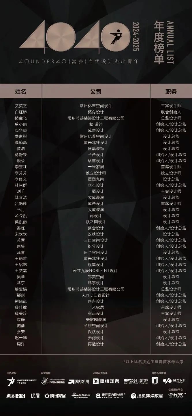 40 UNDER 40 | 城市榜 LIST·1重磅揭曉，30城512名設(shè)計(jì)才俊登榜，創(chuàng)意正當(dāng)時(shí)！(圖9)