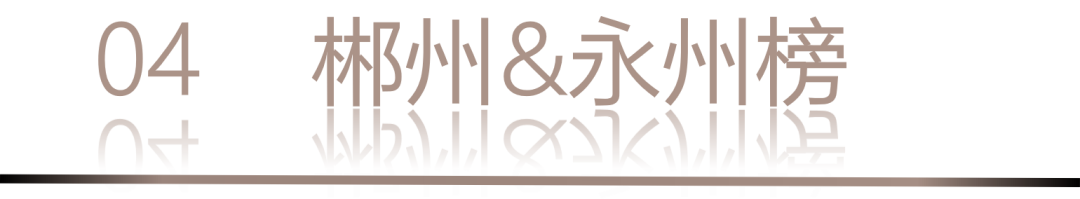 40 UNDER 40 | 城市榜 LIST·1重磅揭曉，30城512名設(shè)計(jì)才俊登榜，創(chuàng)意正當(dāng)時(shí)！(圖10)