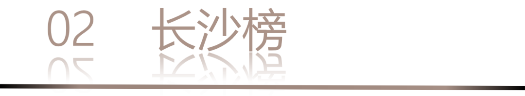 40 UNDER 40 | 城市榜 LIST·1重磅揭曉，30城512名設(shè)計(jì)才俊登榜，創(chuàng)意正當(dāng)時(shí)！(圖6)