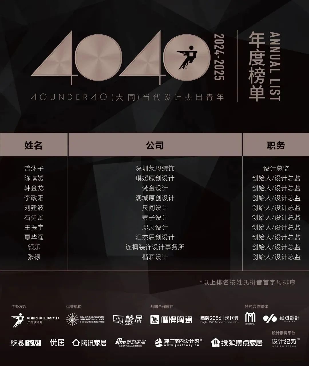 40 UNDER 40 | 城市榜 LIST·1重磅揭曉，30城512名設(shè)計(jì)才俊登榜，創(chuàng)意正當(dāng)時(shí)！(圖13)