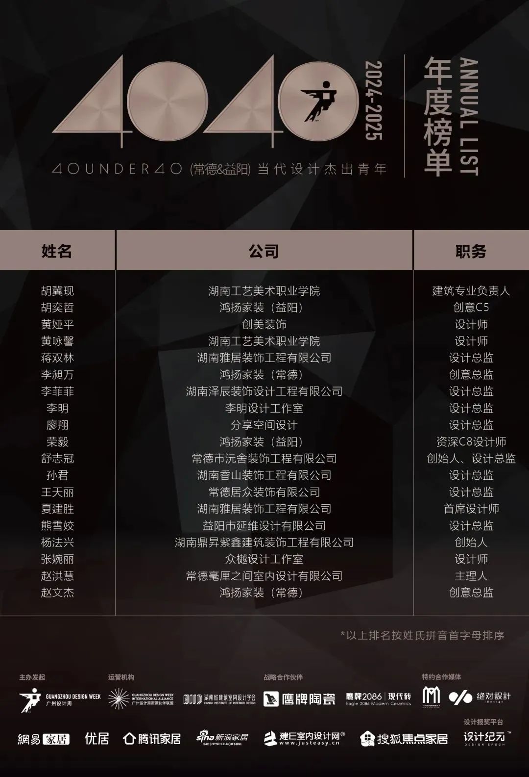 40 UNDER 40 | 城市榜 LIST·1重磅揭曉，30城512名設(shè)計(jì)才俊登榜，創(chuàng)意正當(dāng)時(shí)！(圖5)
