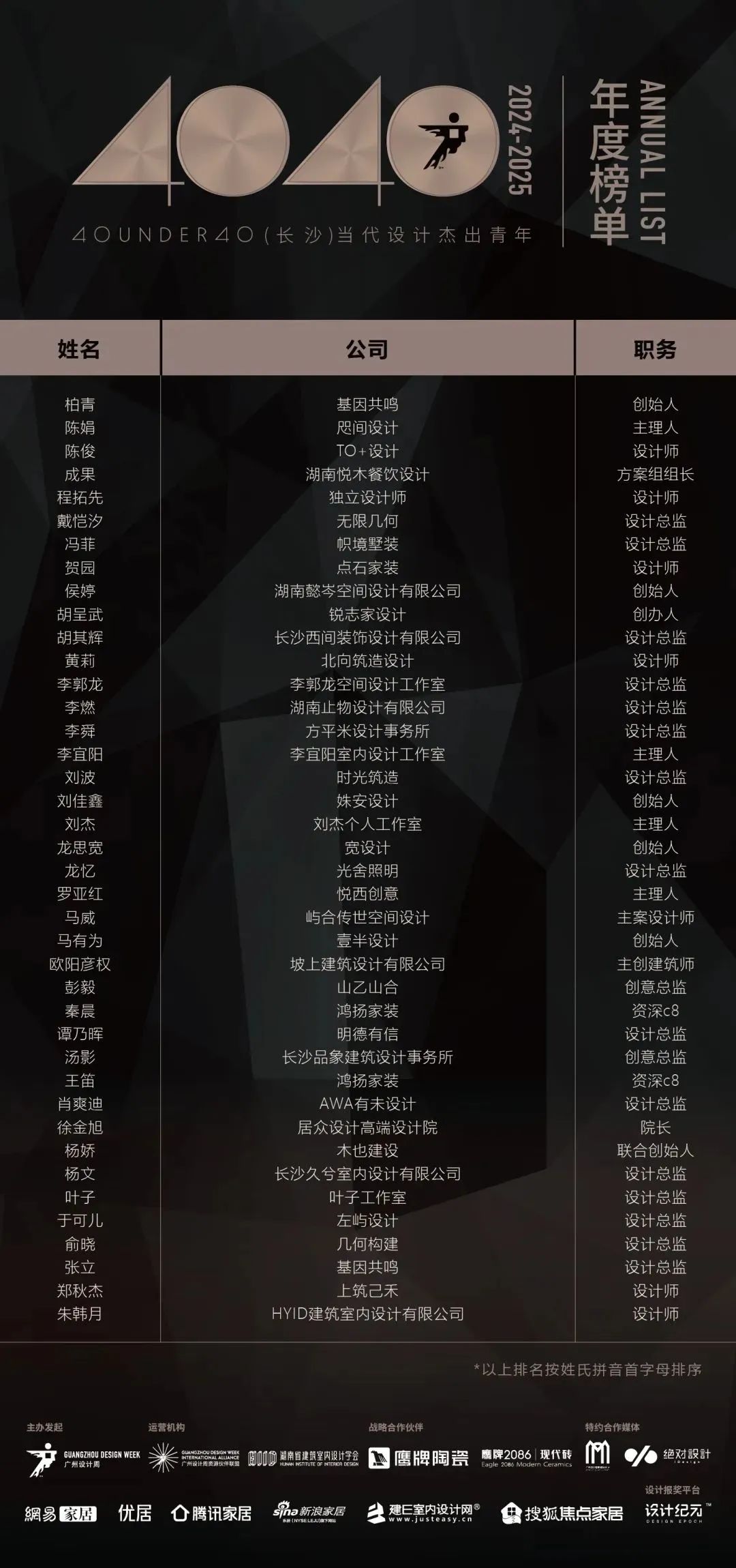 40 UNDER 40 | 城市榜 LIST·1重磅揭曉，30城512名設(shè)計(jì)才俊登榜，創(chuàng)意正當(dāng)時(shí)！(圖7)