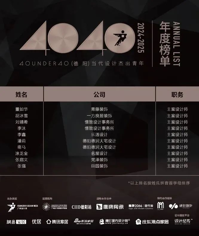 40 UNDER 40 | 城市榜 LIST·1重磅揭曉，30城512名設(shè)計(jì)才俊登榜，創(chuàng)意正當(dāng)時(shí)！(圖15)