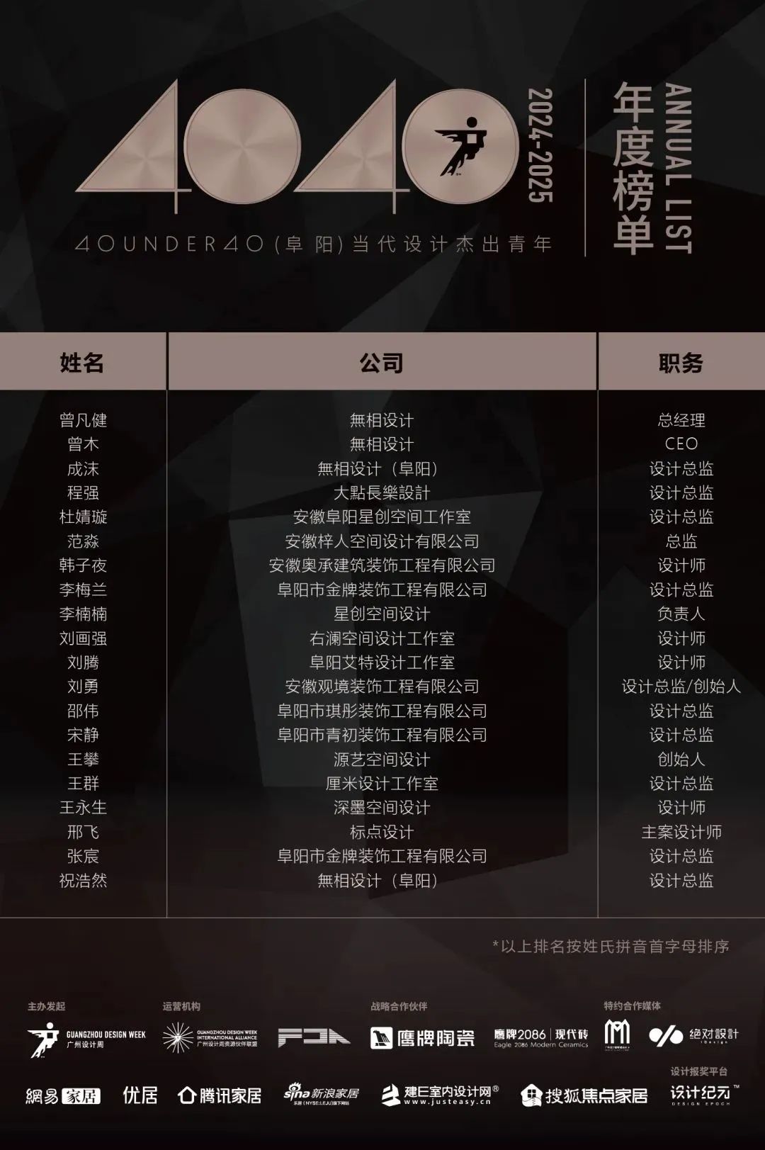 40 UNDER 40 | 城市榜 LIST·1重磅揭曉，30城512名設(shè)計(jì)才俊登榜，創(chuàng)意正當(dāng)時(shí)！(圖19)