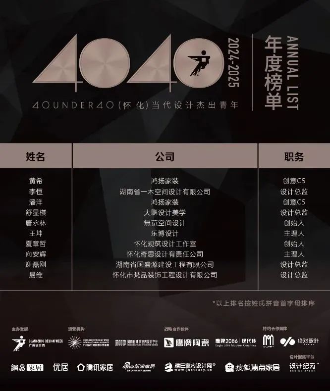 40 UNDER 40 | 城市榜 LIST·1重磅揭曉，30城512名設(shè)計(jì)才俊登榜，創(chuàng)意正當(dāng)時(shí)！(圖25)