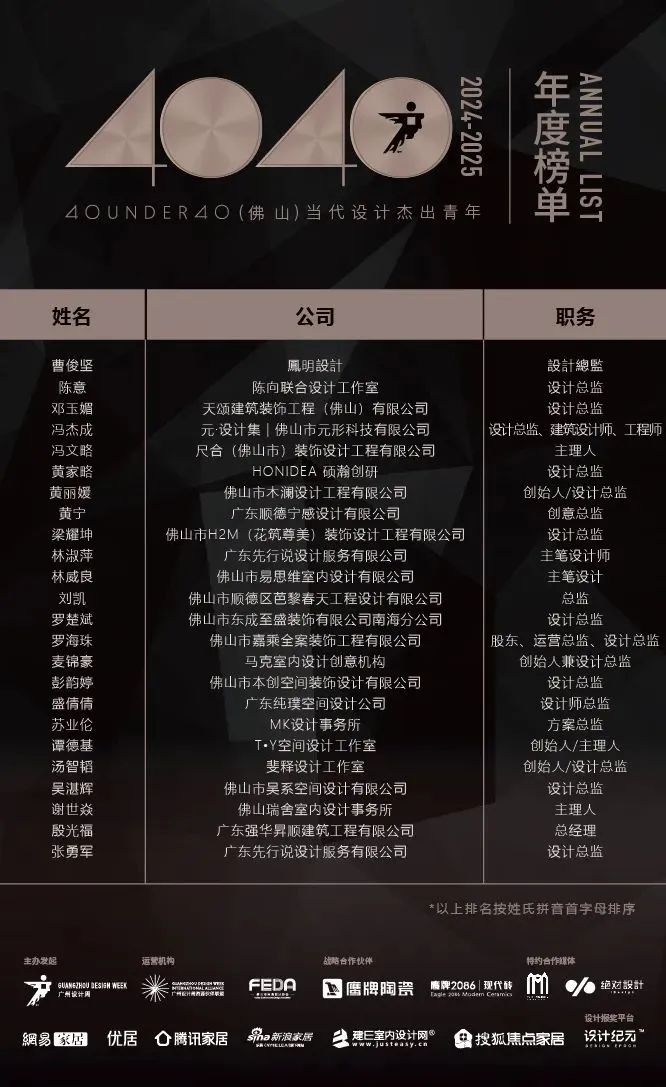 40 UNDER 40 | 城市榜 LIST·1重磅揭曉，30城512名設(shè)計(jì)才俊登榜，創(chuàng)意正當(dāng)時(shí)！(圖17)