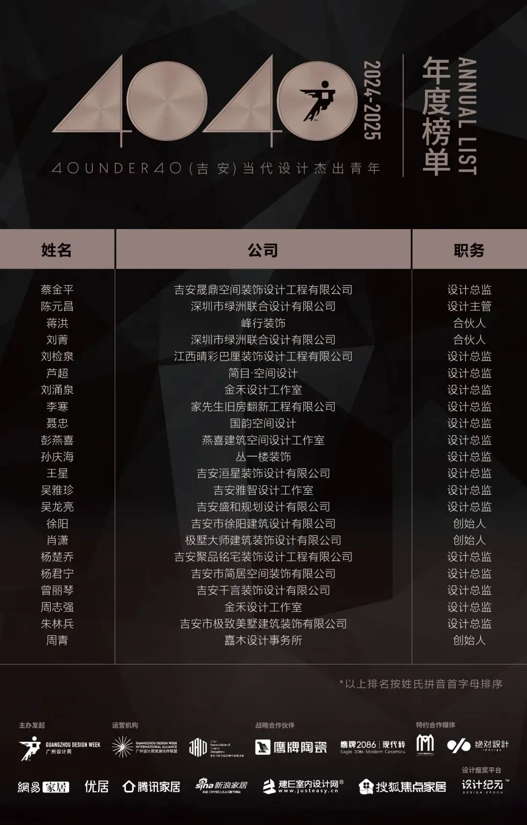 40 UNDER 40 | 城市榜 LIST·1重磅揭曉，30城512名設(shè)計(jì)才俊登榜，創(chuàng)意正當(dāng)時(shí)！(圖27)