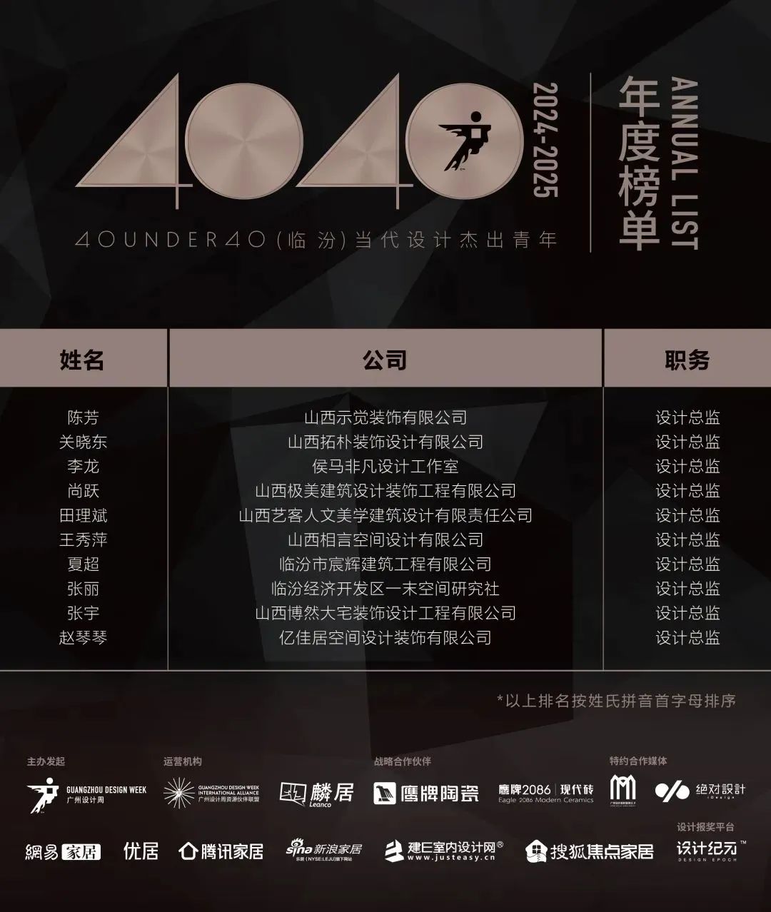 40 UNDER 40 | 城市榜 LIST·1重磅揭曉，30城512名設(shè)計(jì)才俊登榜，創(chuàng)意正當(dāng)時(shí)！(圖35)