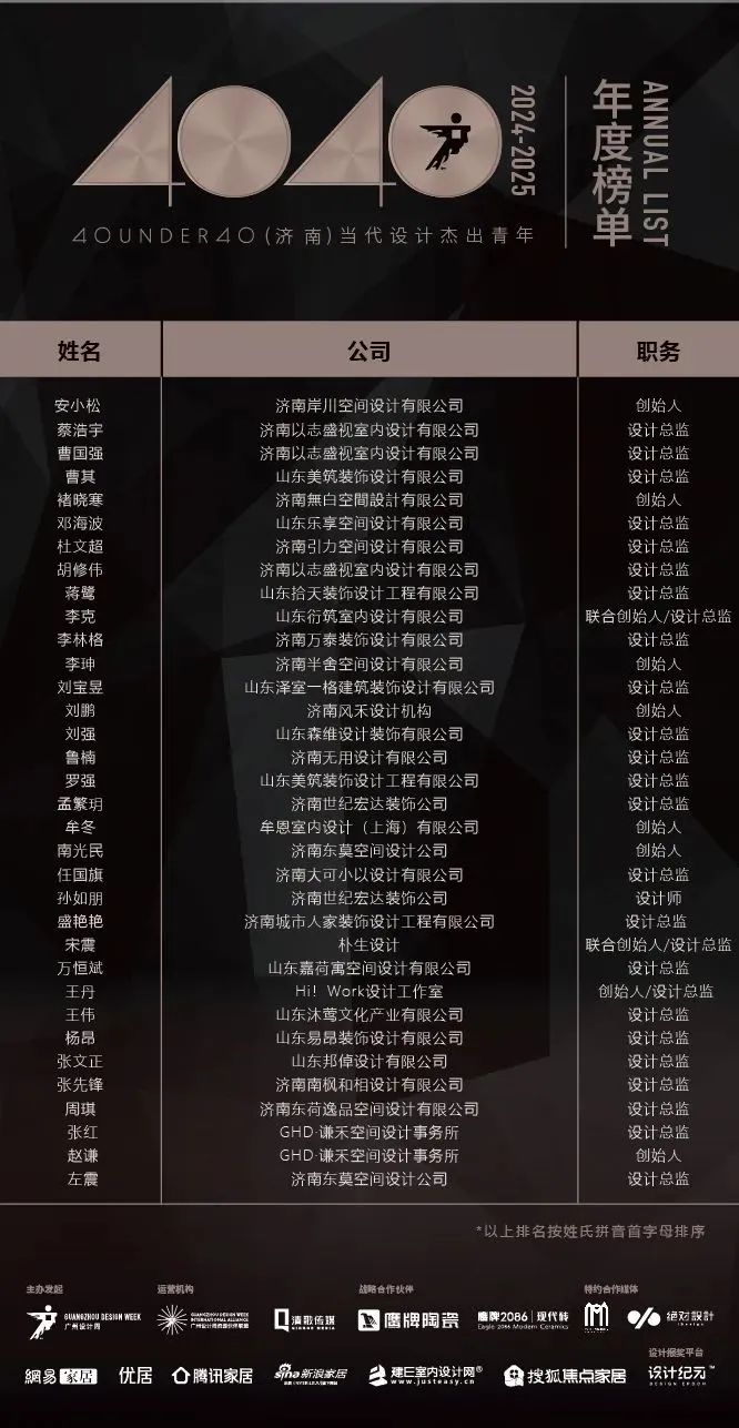 40 UNDER 40 | 城市榜 LIST·1重磅揭曉，30城512名設(shè)計(jì)才俊登榜，創(chuàng)意正當(dāng)時(shí)！(圖29)