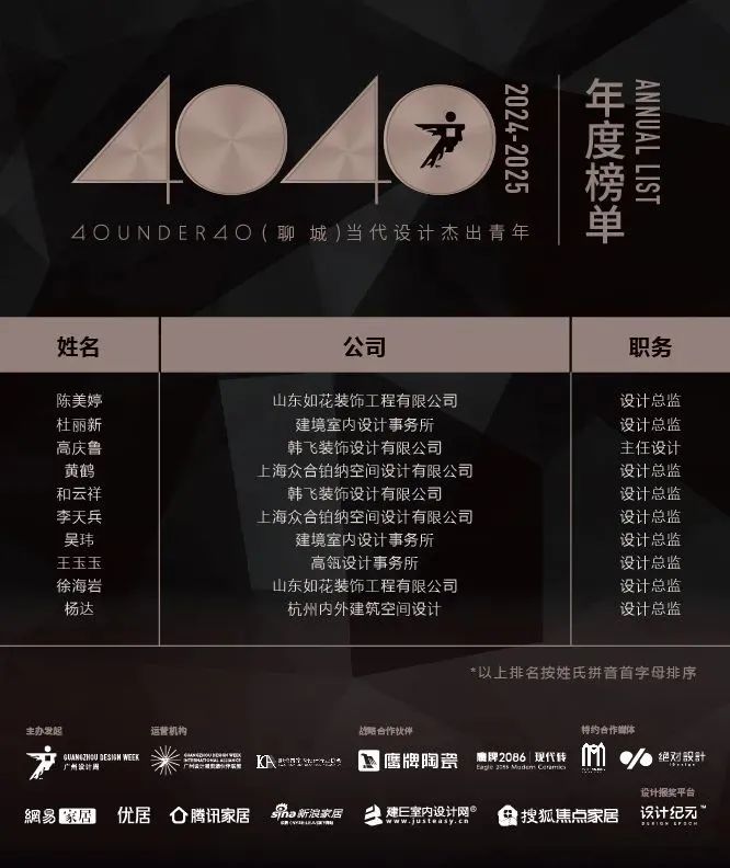 40 UNDER 40 | 城市榜 LIST·1重磅揭曉，30城512名設(shè)計(jì)才俊登榜，創(chuàng)意正當(dāng)時(shí)！(圖33)
