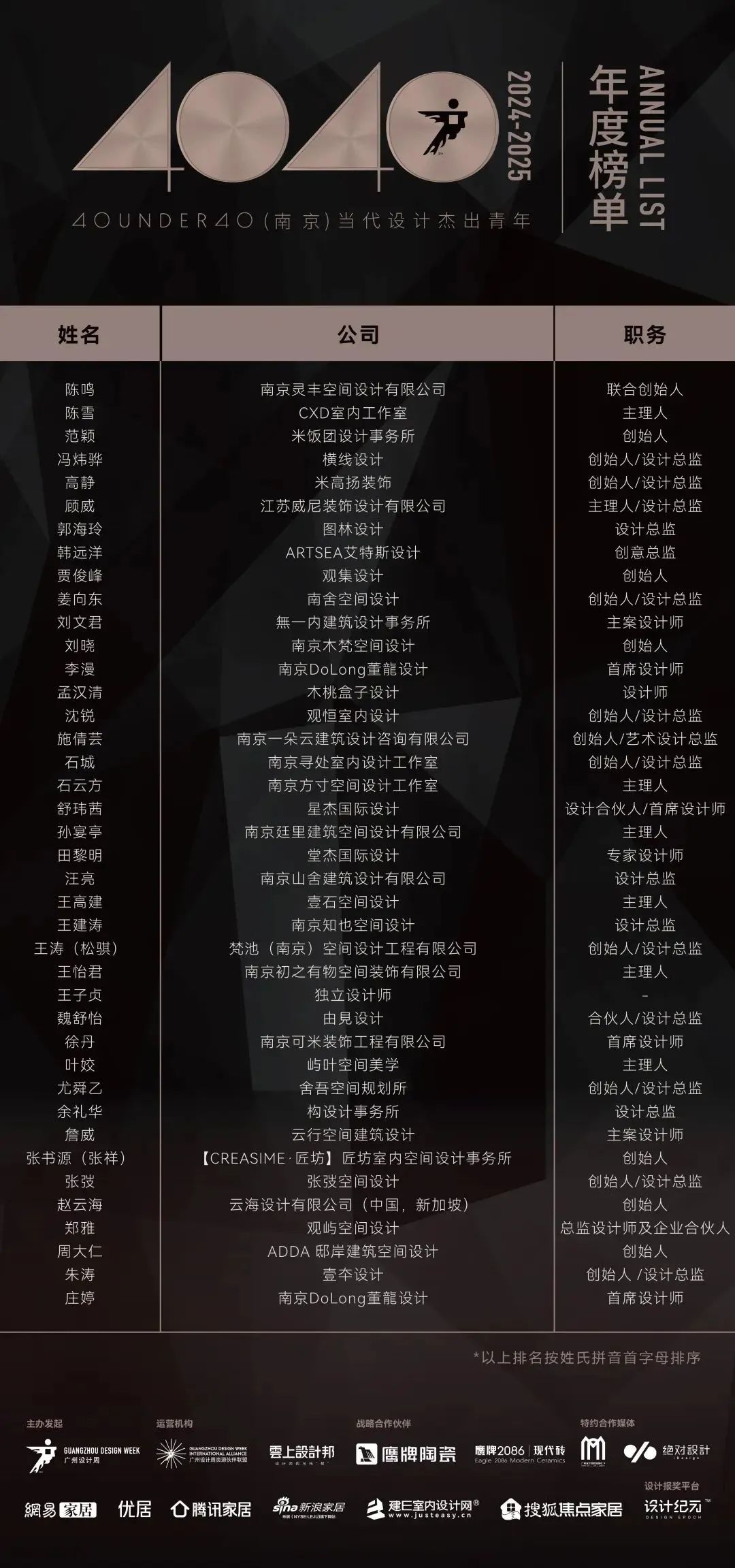 40 UNDER 40 | 城市榜 LIST·1重磅揭曉，30城512名設(shè)計(jì)才俊登榜，創(chuàng)意正當(dāng)時(shí)！(圖45)
