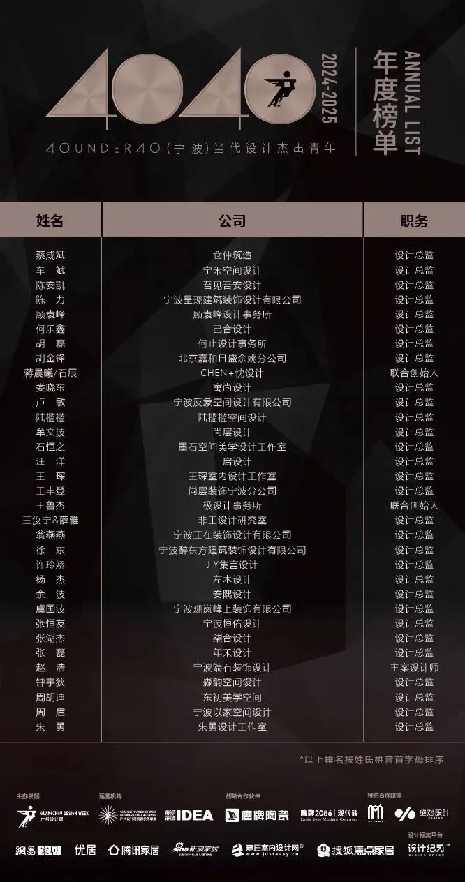 40 UNDER 40 | 城市榜 LIST·1重磅揭曉，30城512名設(shè)計(jì)才俊登榜，創(chuàng)意正當(dāng)時(shí)！(圖47)