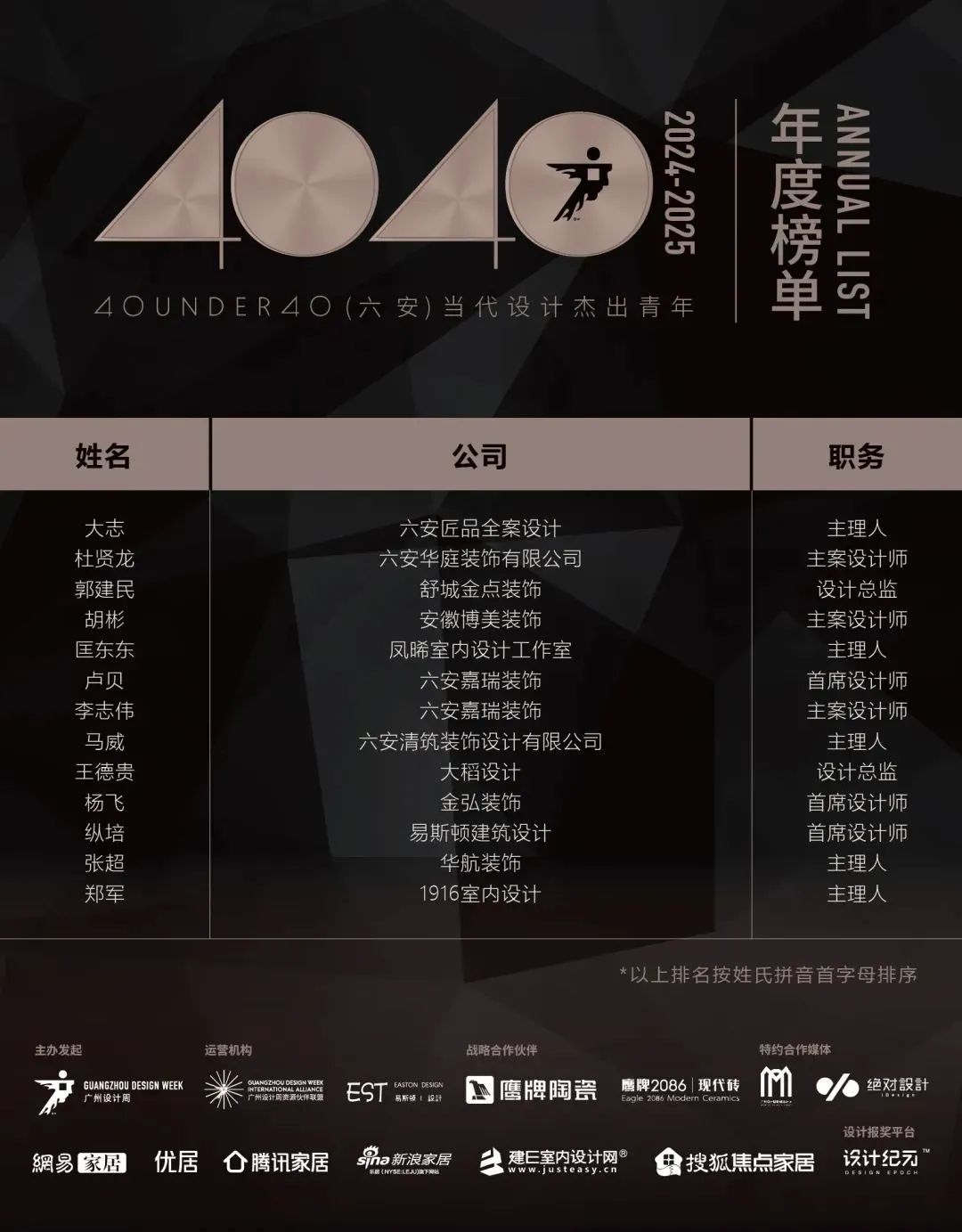 40 UNDER 40 | 城市榜 LIST·1重磅揭曉，30城512名設(shè)計(jì)才俊登榜，創(chuàng)意正當(dāng)時(shí)！(圖37)