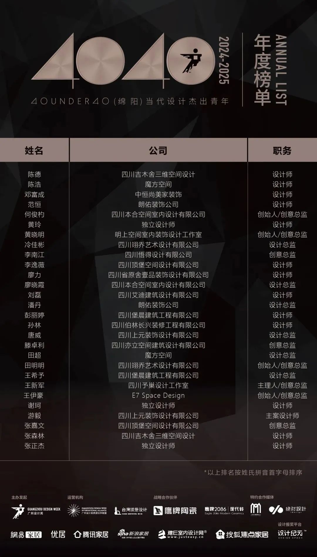 40 UNDER 40 | 城市榜 LIST·1重磅揭曉，30城512名設(shè)計(jì)才俊登榜，創(chuàng)意正當(dāng)時(shí)！(圖43)