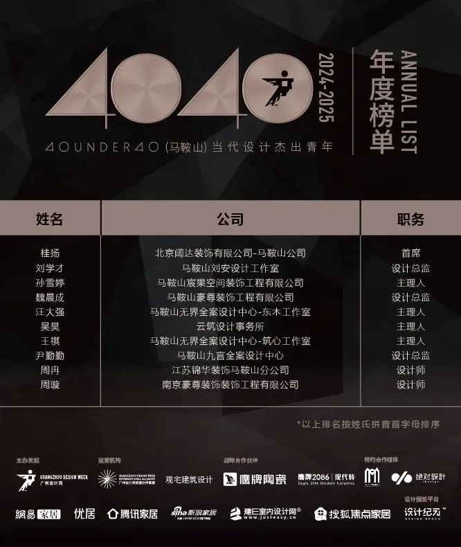 40 UNDER 40 | 城市榜 LIST·1重磅揭曉，30城512名設(shè)計(jì)才俊登榜，創(chuàng)意正當(dāng)時(shí)！(圖41)