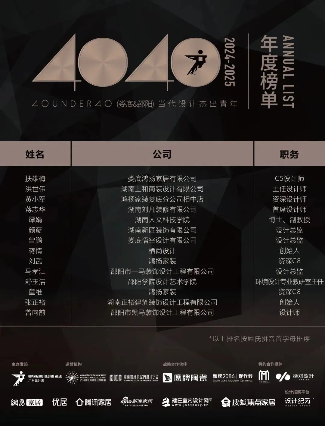 40 UNDER 40 | 城市榜 LIST·1重磅揭曉，30城512名設(shè)計(jì)才俊登榜，創(chuàng)意正當(dāng)時(shí)！(圖39)