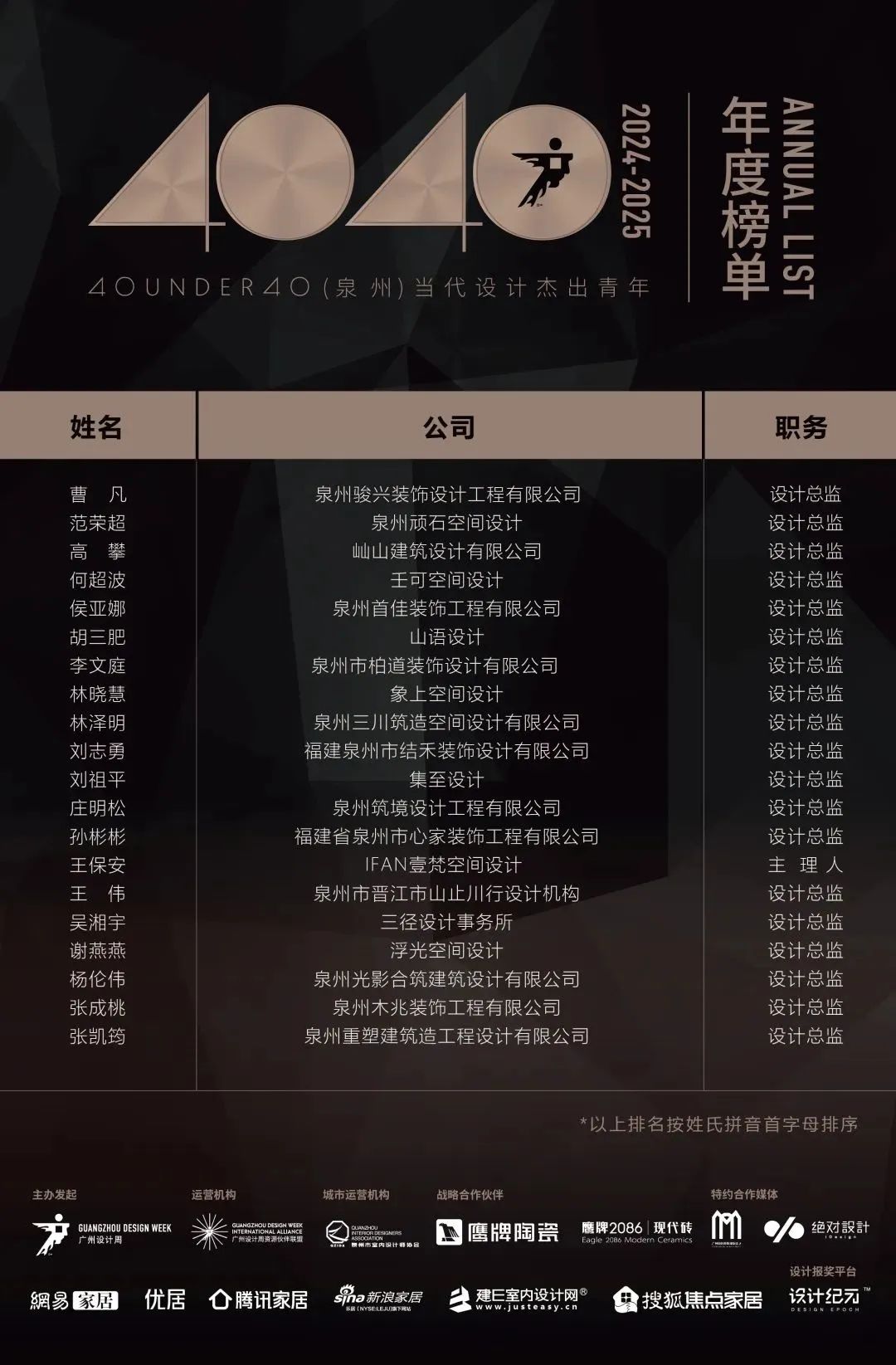 40 UNDER 40 | 城市榜 LIST·1重磅揭曉，30城512名設(shè)計(jì)才俊登榜，創(chuàng)意正當(dāng)時(shí)！(圖53)