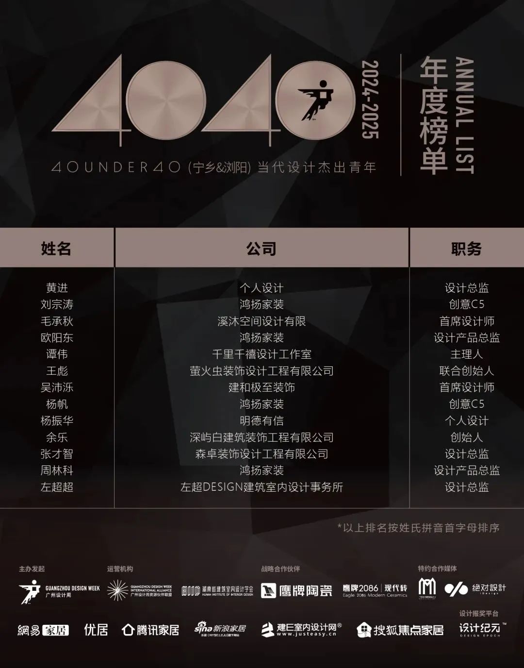 40 UNDER 40 | 城市榜 LIST·1重磅揭曉，30城512名設(shè)計(jì)才俊登榜，創(chuàng)意正當(dāng)時(shí)！(圖49)