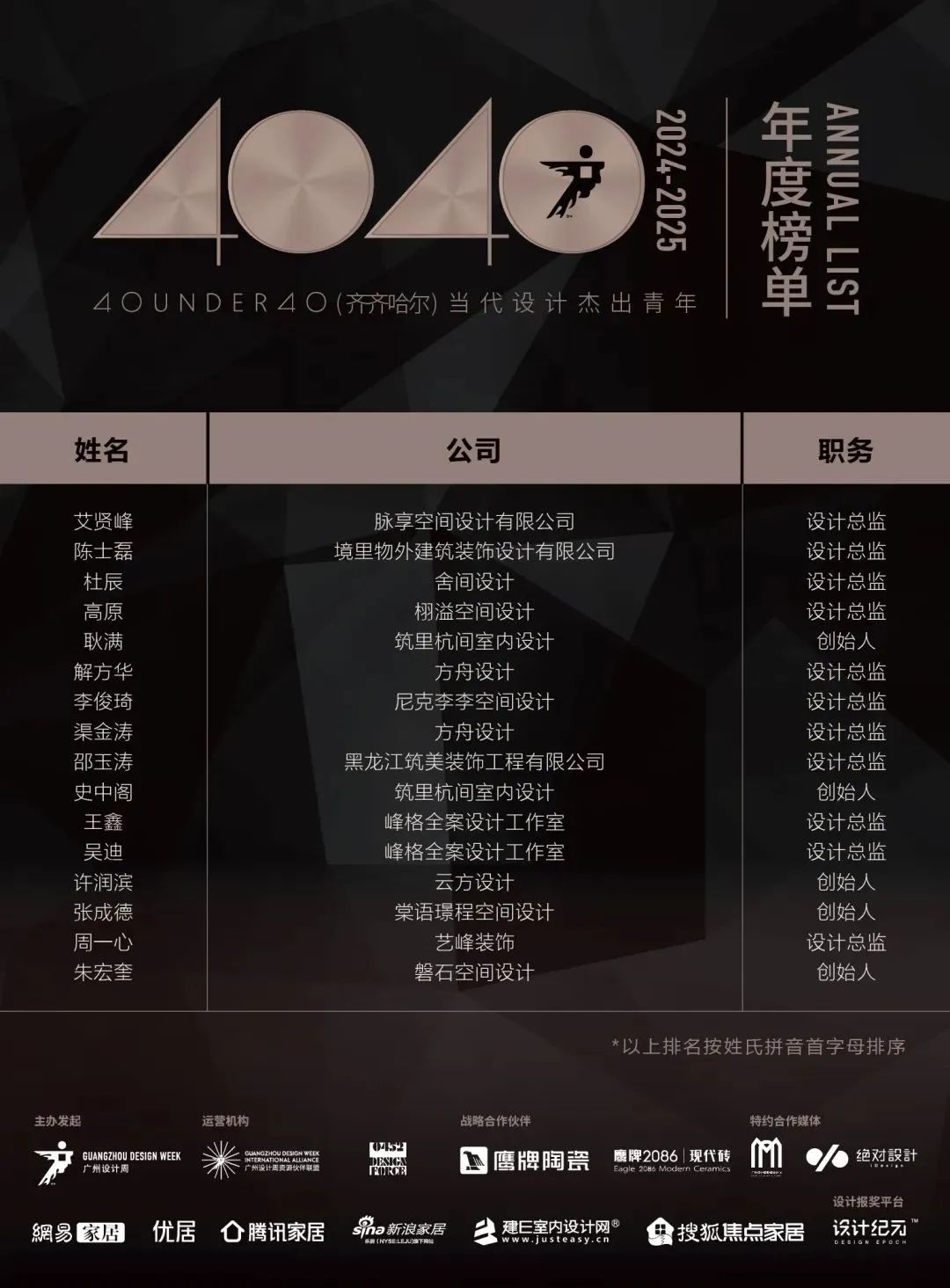 40 UNDER 40 | 城市榜 LIST·1重磅揭曉，30城512名設(shè)計(jì)才俊登榜，創(chuàng)意正當(dāng)時(shí)！(圖51)