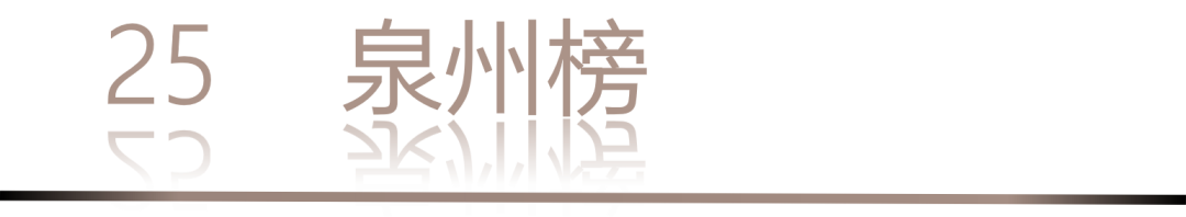 40 UNDER 40 | 城市榜 LIST·1重磅揭曉，30城512名設(shè)計(jì)才俊登榜，創(chuàng)意正當(dāng)時(shí)！(圖52)