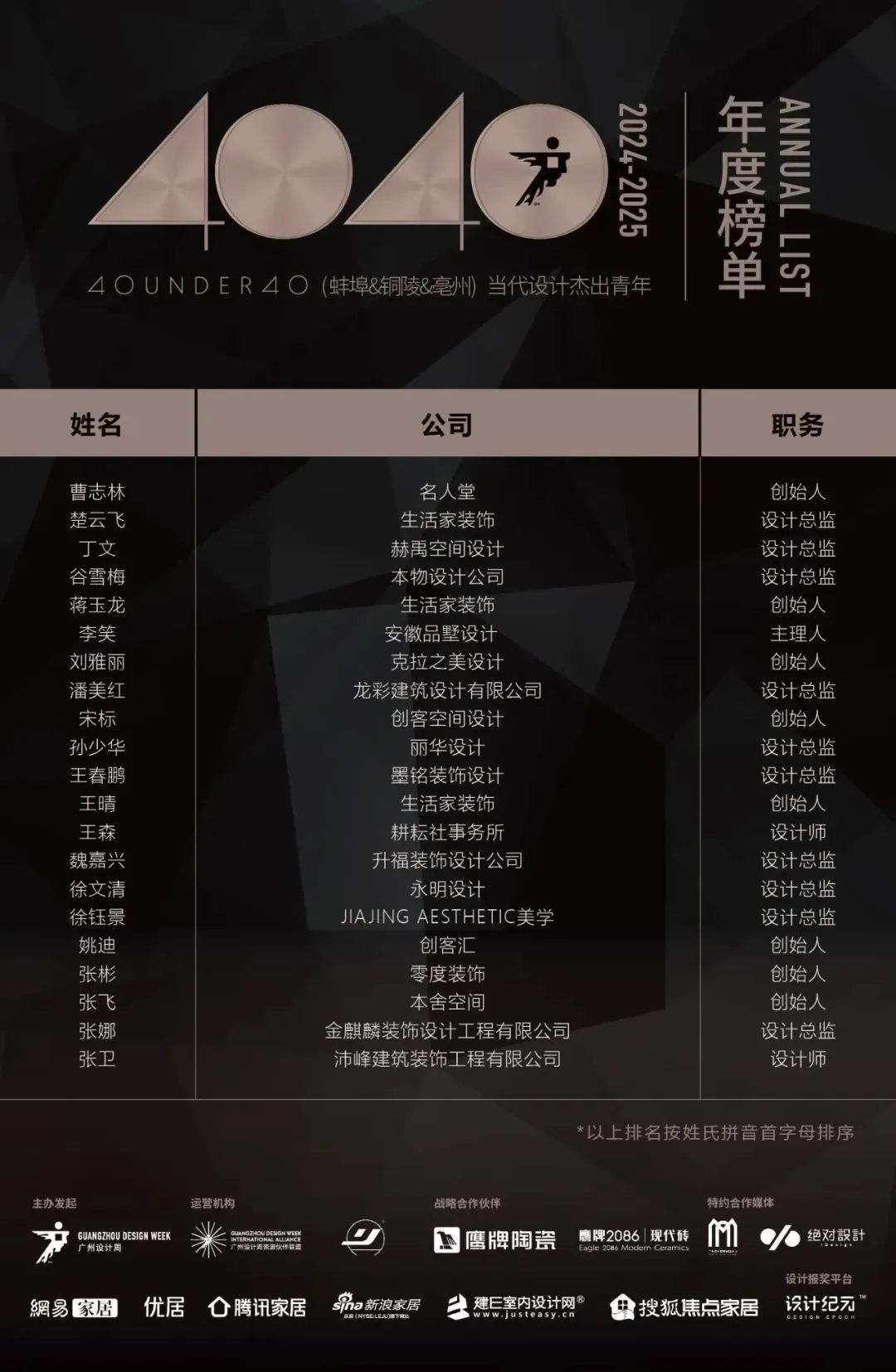 40 UNDER 40 | 城市榜LIST·3重磅揭曉，30城674位設計精英，引領創(chuàng)意新潮流(圖5)