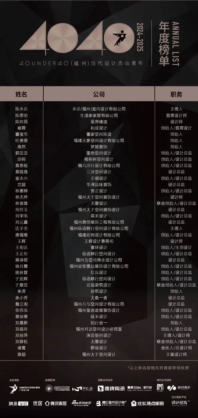 40 UNDER 40 | 城市榜LIST·3重磅揭曉，30城674位設計精英，引領創(chuàng)意新潮流(圖15)