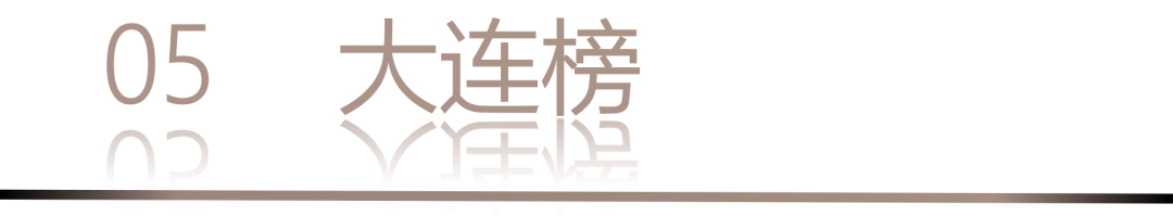 40 UNDER 40 | 城市榜LIST·3重磅揭曉，30城674位設計精英，引領創(chuàng)意新潮流(圖12)