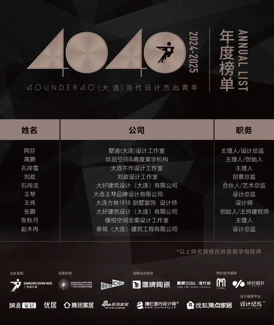 40 UNDER 40 | 城市榜LIST·3重磅揭曉，30城674位設計精英，引領創(chuàng)意新潮流(圖13)